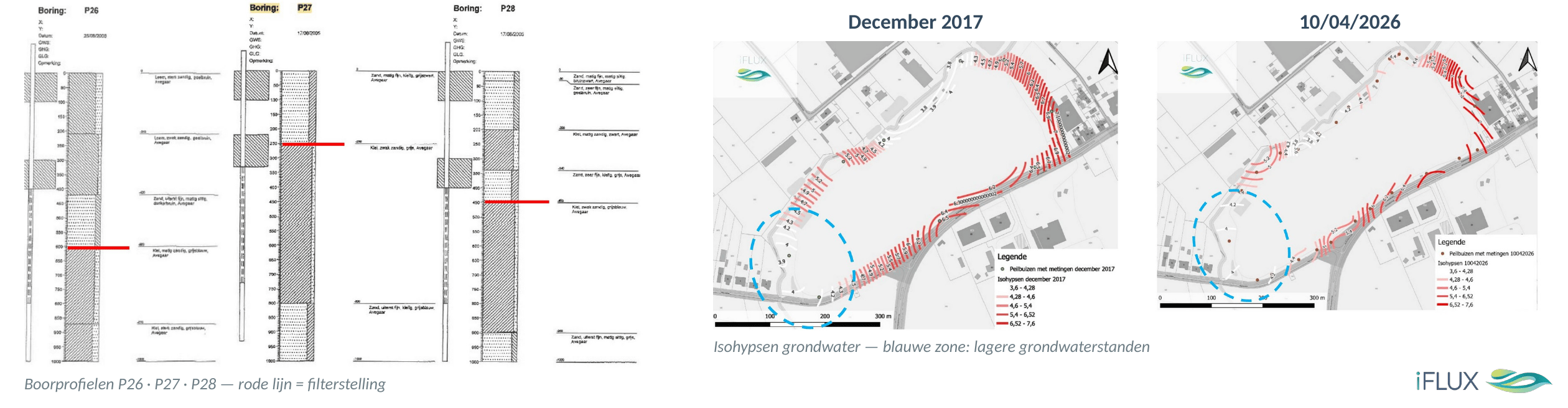 geological cross-section + groundwater head map at landfill site
