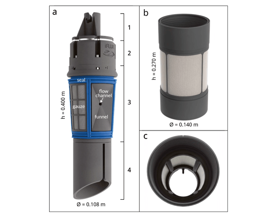 The iFLUX horizontal flux sensor. a- side view
