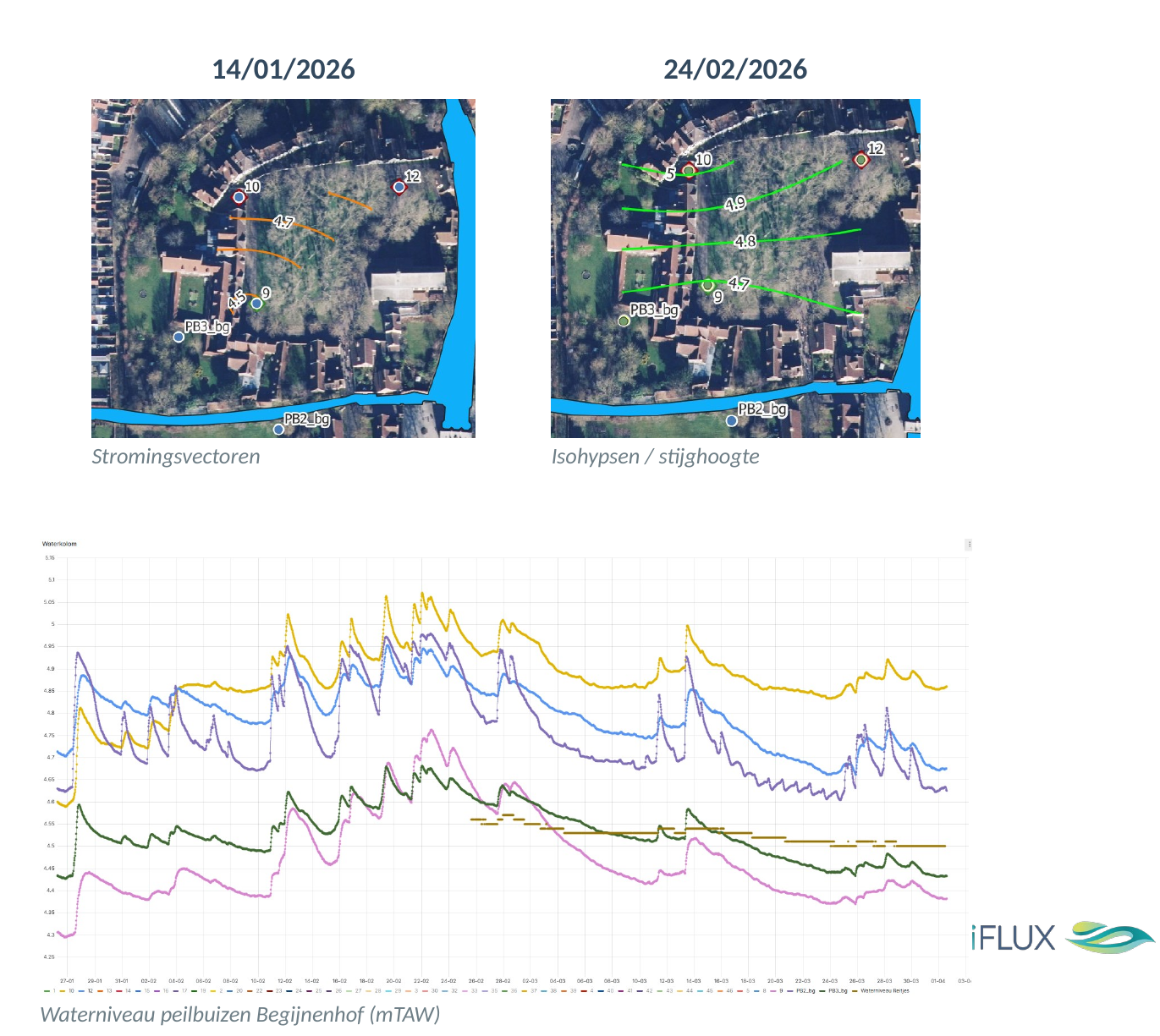 Preliminary assessment: the key to successful groundwater monitoring
