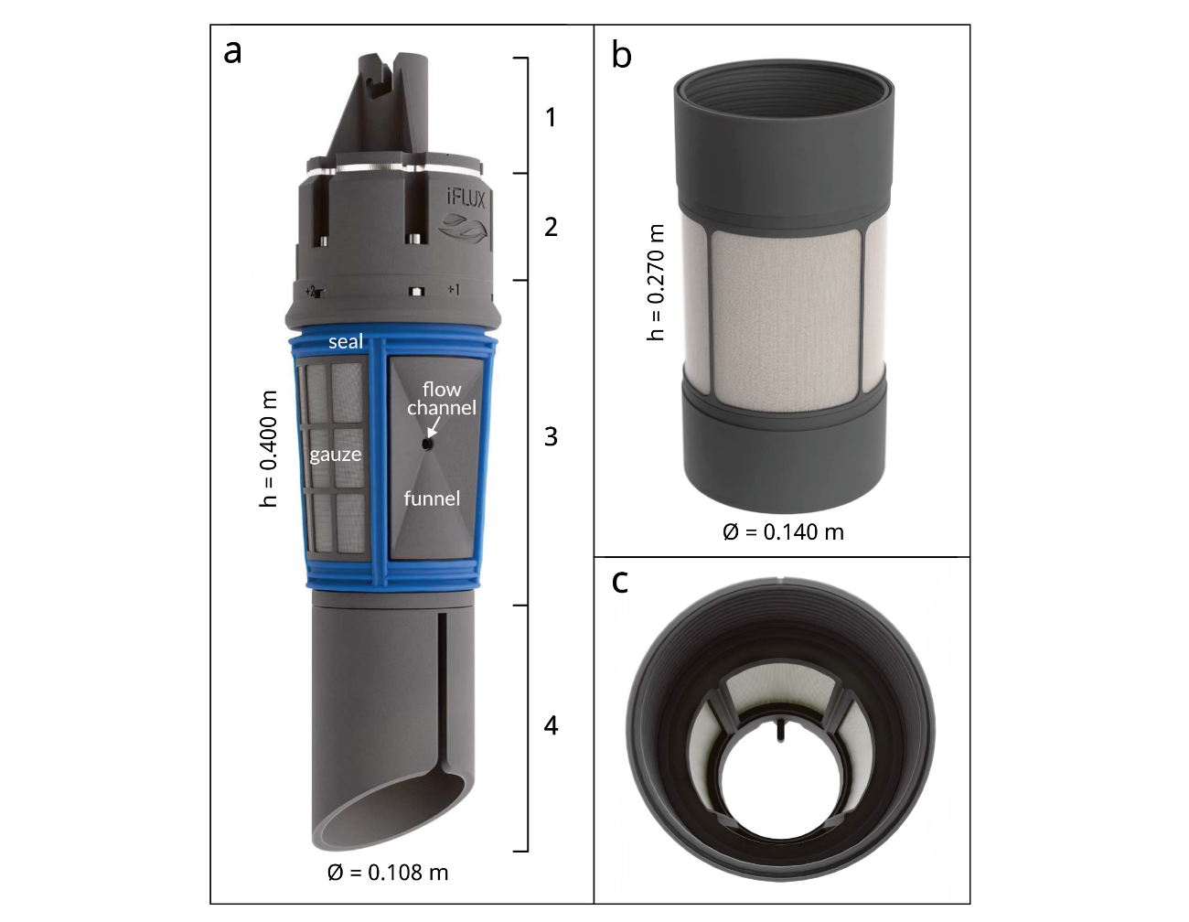 Groundwater flux: measured instead of calculated